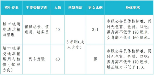 2022年浙江交通技师学院“宁波轨道订单班”火热报名中