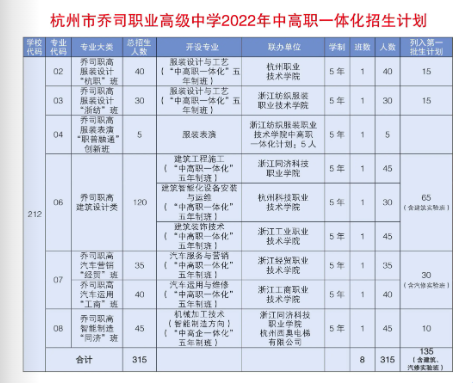 2022年杭州市乔司职业高级中学招生简章