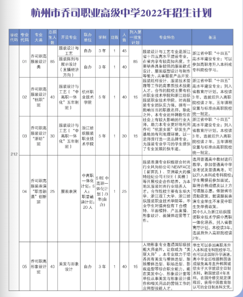 2022年杭州市乔司职业高级中学招生简章