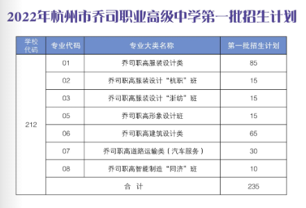 2022年杭州市乔司职业高级中学招生简章