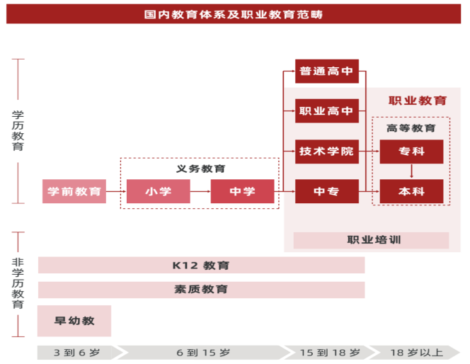 职业教育概述