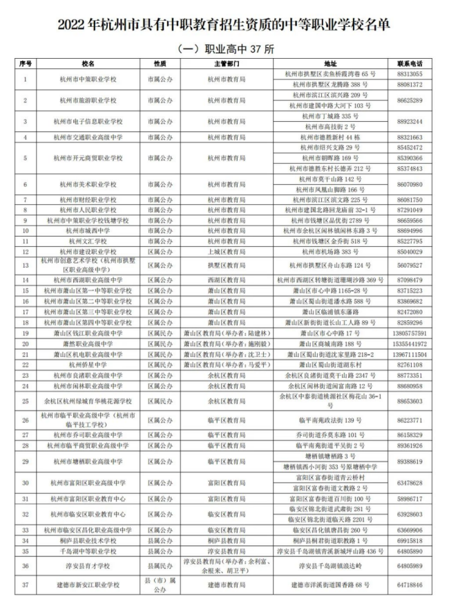 2022年杭州市具有中职教育招生资质的 中等职业学校（含技工学校）名单