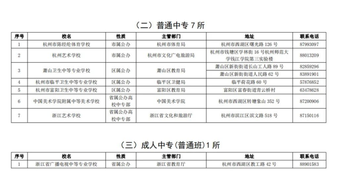 2022年杭州市具有中职教育招生资质的 中等职业学校（含技工学校）名单