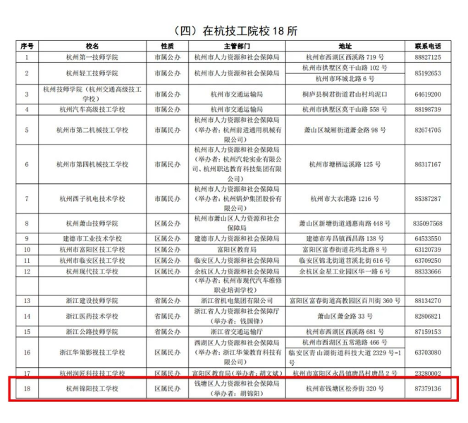 2022年杭州市具有中职教育招生资质的 中等职业学校（含技工学校）名单